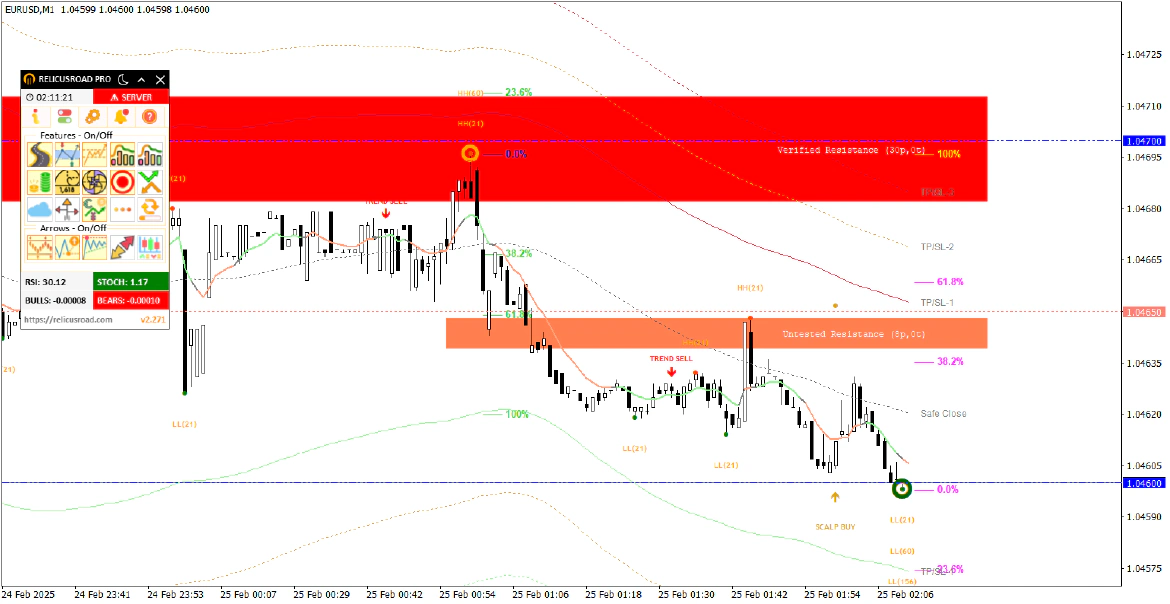 RelicusRoad Trading System Dashboard with detailed trading metrics and analytics